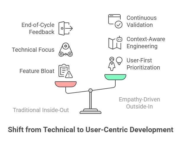 technical to user-centric development