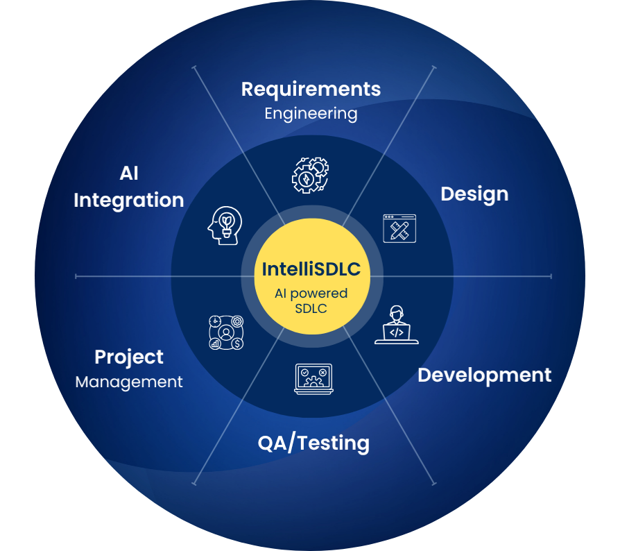 AI in SDLC