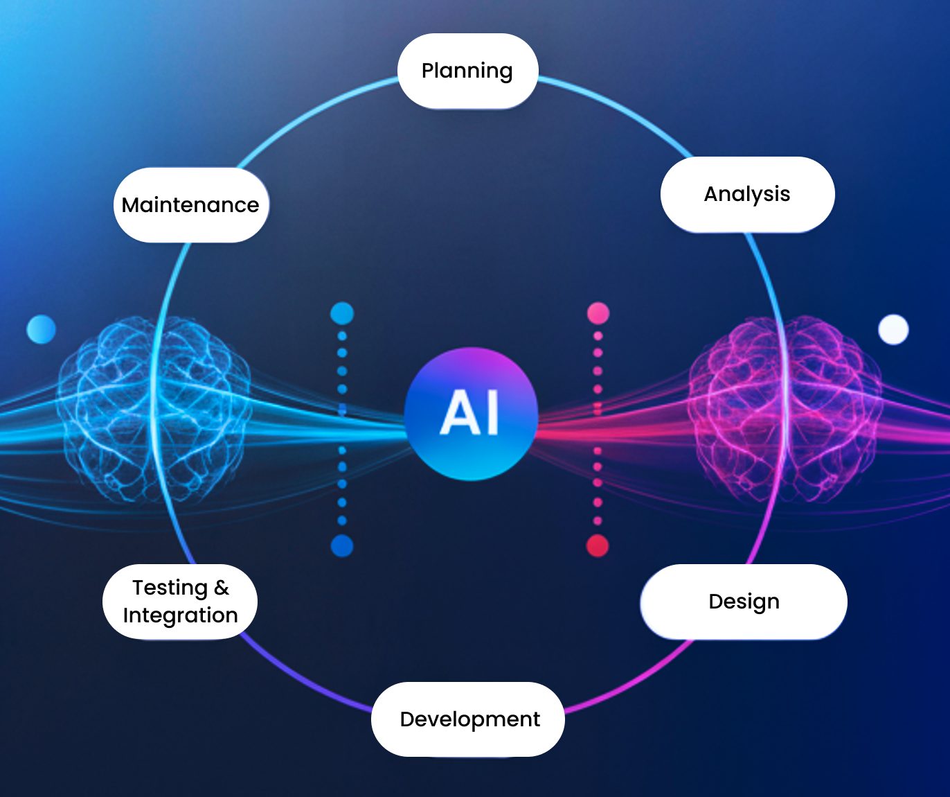 AI in SDLC