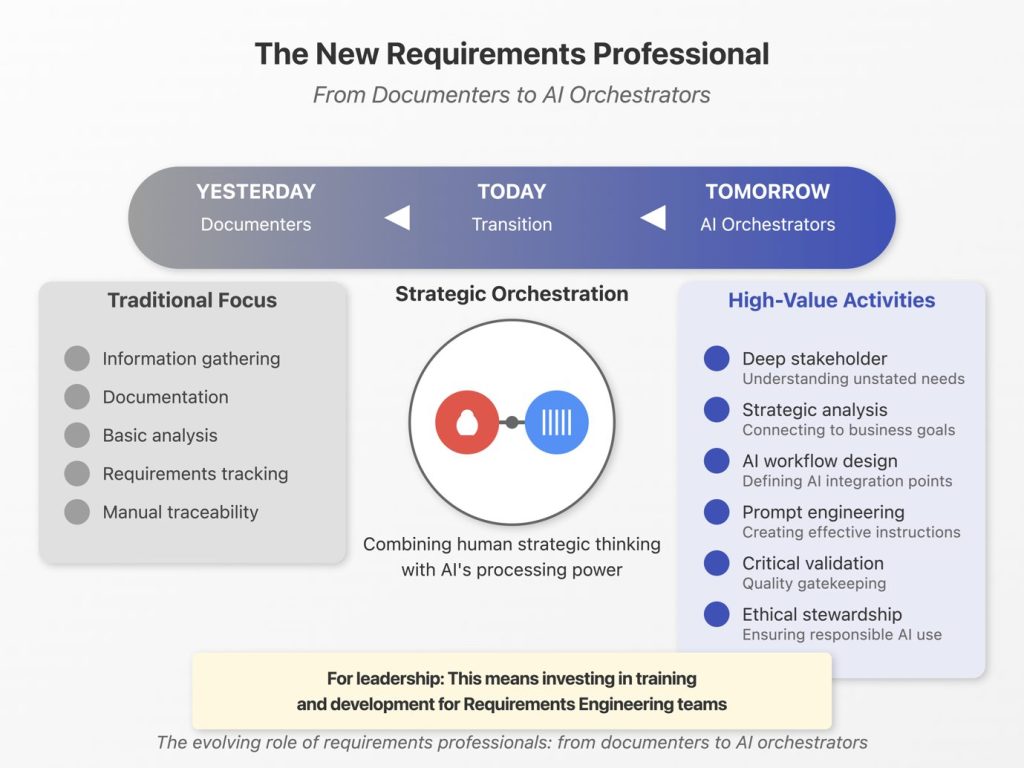 The New Requirements Professional
