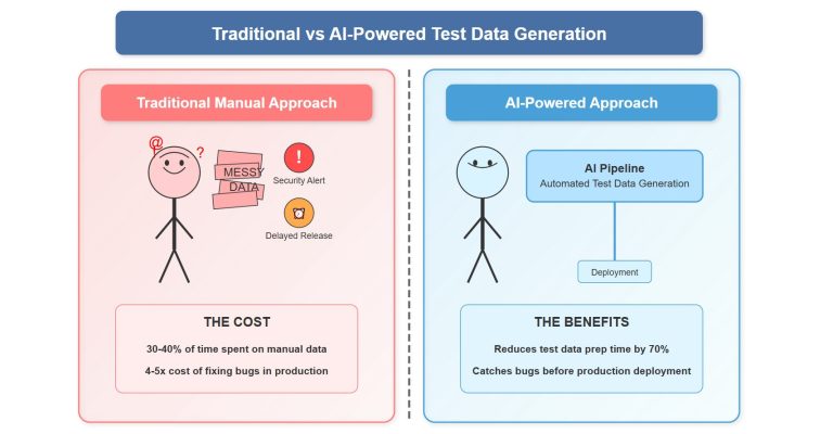 Traditional vs AI-Powered Test Data Generation