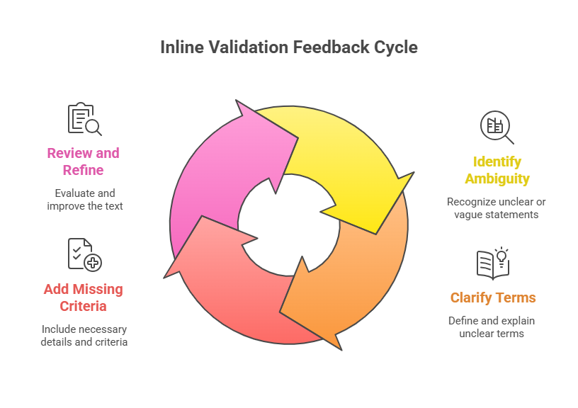 Inline validation feedback