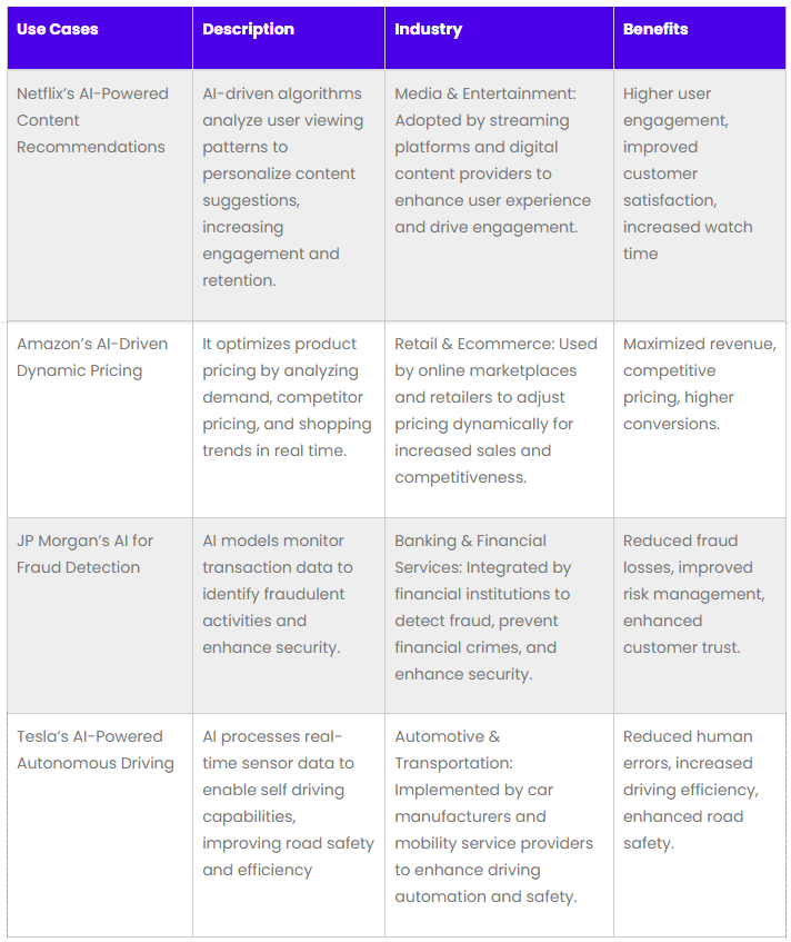 Whitepaper Ai -innovation use cases
