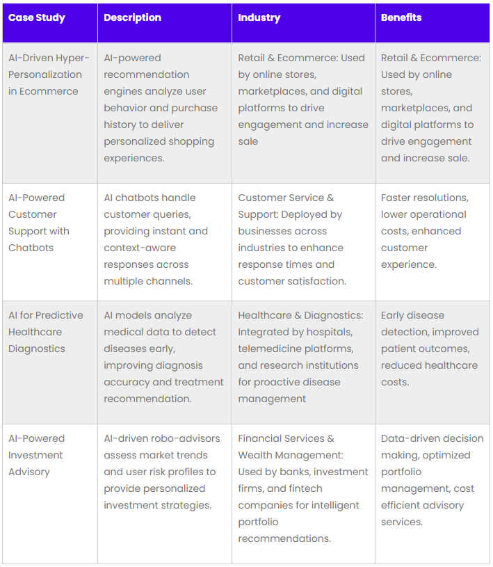 AI innovation whitepaper table 4