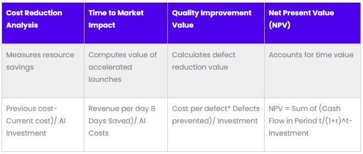 AI whitepaper table 5