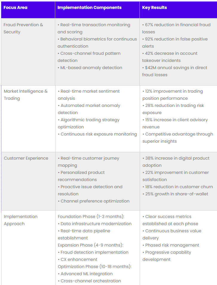 case study finance