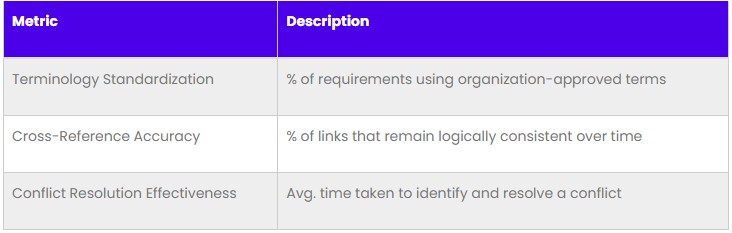 key consistency metrics