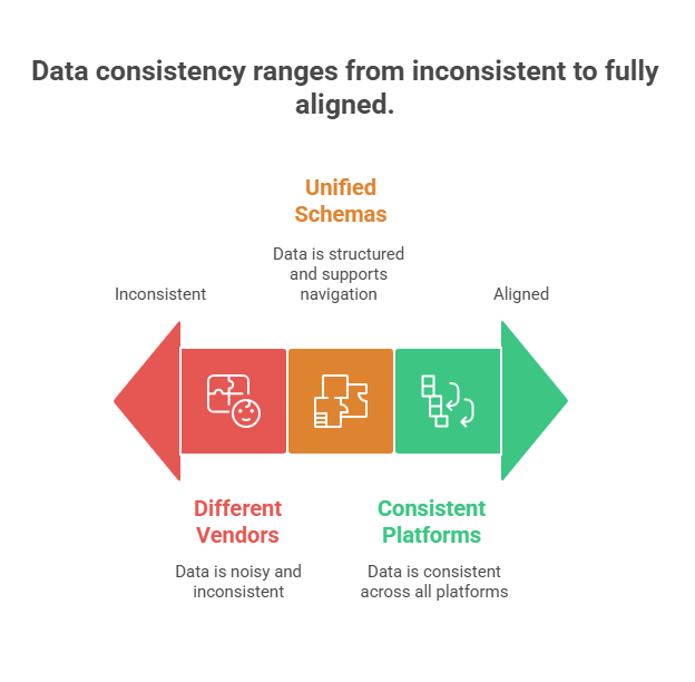 Attribute Normalization & Taxonomy Alignment for Structured Discovery - visual selection