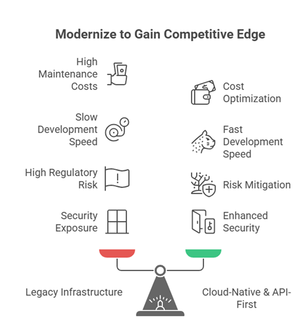 progressive modernization in finance
