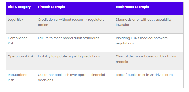 trust and explainable AI