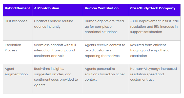 trust and Explainable AI