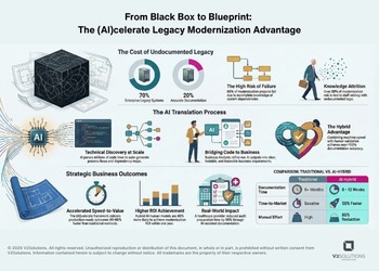 From Black Box to Blueprint: The (AI)celerate Legacy Modernization Advantage