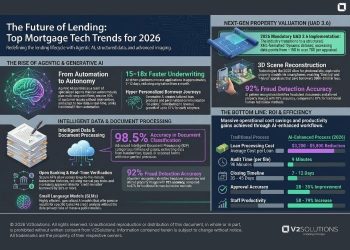 The Future of Mortgage Lending: Top Tech Trends for 2026